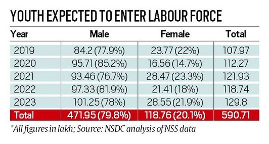 Labour Force